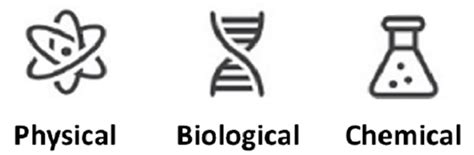 2 biological contaminates  main source of food contamination  can be caused by bacteria, viruses and parasites  many of these naturally exist on foods because of the environment in which they grow or live  our job is to purchase uncontaminated food, sanitize food, or keep the microbe. F & B Services - Hygiene & Safety