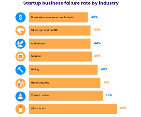 5 Reasons Why Startups Fail And How To Prevent It Rubygarage Blog