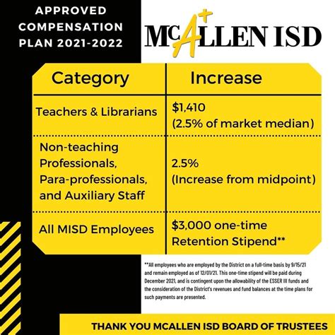Mcallen Isd On Twitter Thank You Mcallen Isd Board Of Trustees For