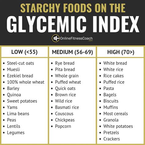 List Of Foods With High Glycemic Index Article Food Gwy