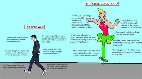 the virgin walk vs the chad cock pogo virginvschad