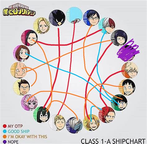 Bnha Ship Chart Seni Anime Animasi Seni