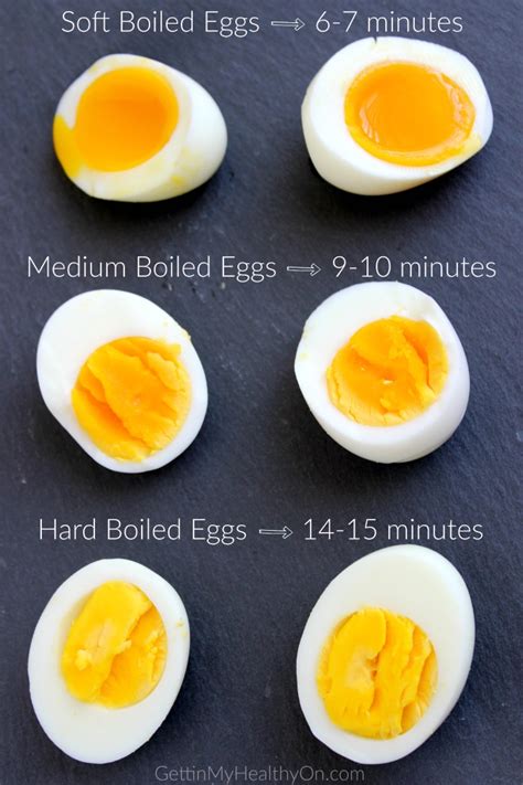 How Long To Cook Poached Eggs The Best Eggs For Poaching Are The