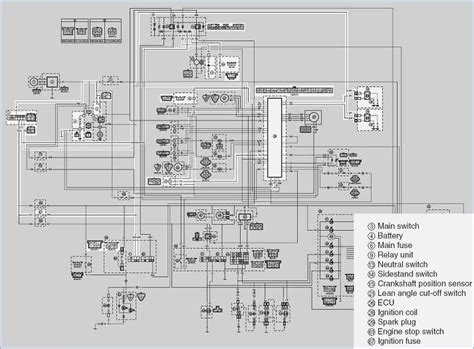Can you tell me what (which wires) i need to connect, put together to make car start without ignition. Yamaha Warrior Wiring Diagram - The Wiring Diagram ...