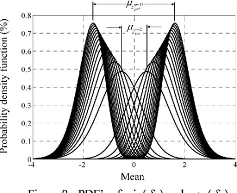 Figure 9 From Exploiting The Process Capability Of Profile Tolerance