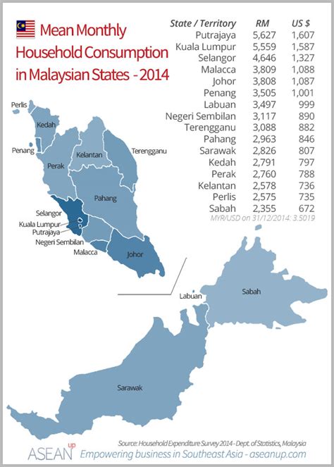Malaysia has 2 cities with more than a million people, 35 cities with between 100,000 and 1 million people, and 115 cities with between 10,000 and 100,000. Market analysis of Malaysia infographics - ASEAN UP