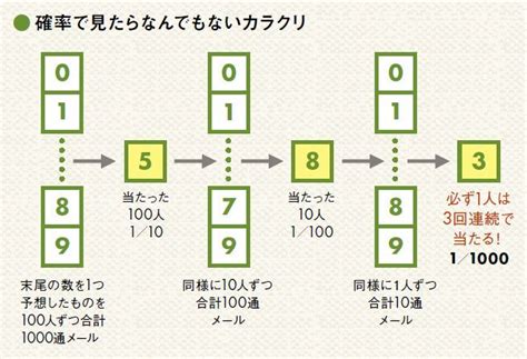 Download ナンバーズ プロテクト パラ Images For Free