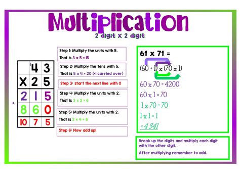 Anchor Chart 2 X 2 Digit Multiplication Teacha