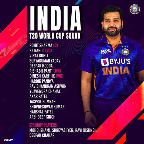 india announces t 20 world cup squad also unveils new jersey the indian wire