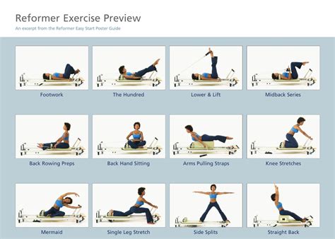 Pilates Reformer Exercise Chart Pilates Workout Routine Pilates