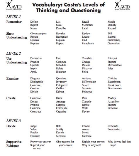 23 Costas Levels Of Questioning Ideas Costas Levels Of Questioning
