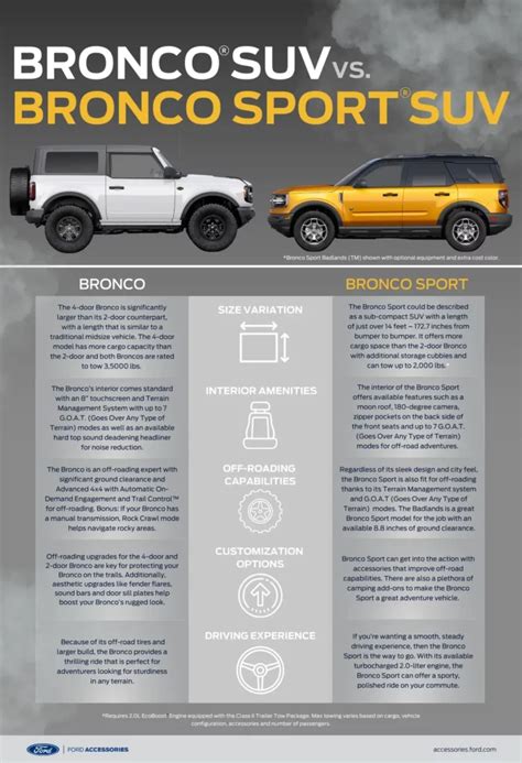 Ford Bronco Vs Bronco Sport Side By Side Comparison Westlie Ford