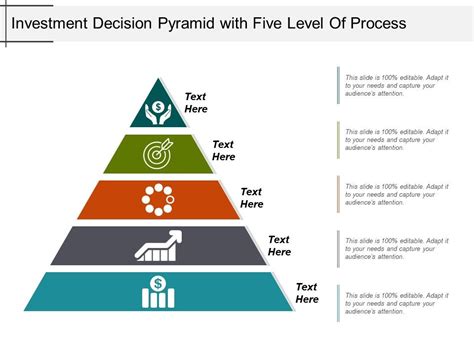 Decision Making Pyramid