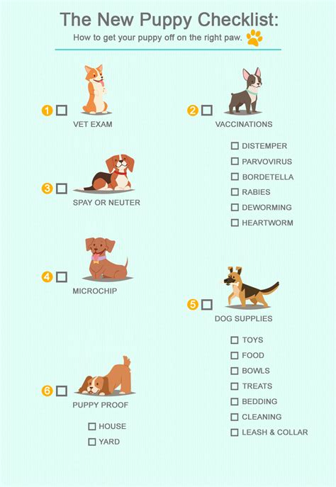 Veterinarian New Puppy Checklist