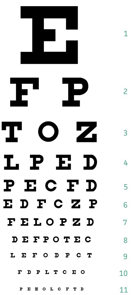 Visual Acuity Testing Snellen Chart Mdcalc Images And Photos Finder