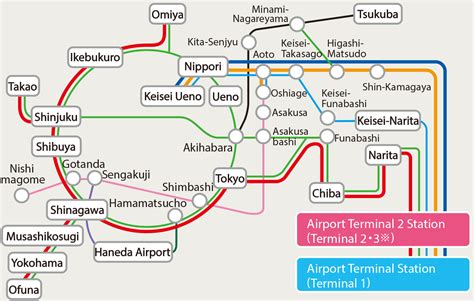 Připojit Jak Mytologie Narita Express Map šeřík Usnadnit Město Květina