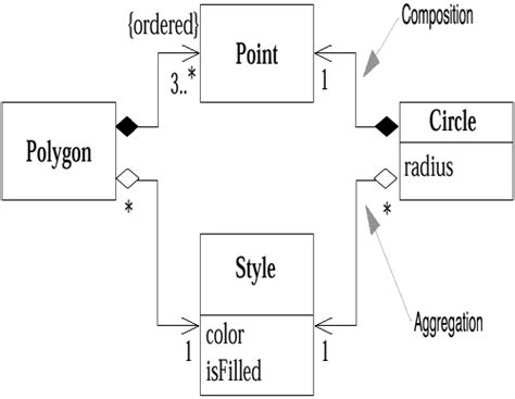 Aggregation And Composition Chapter 6 Class Diagrams Advanced