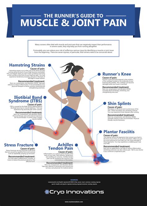 The Runner S Guide To Muscle And Joint Pain Cryotherapy Blog