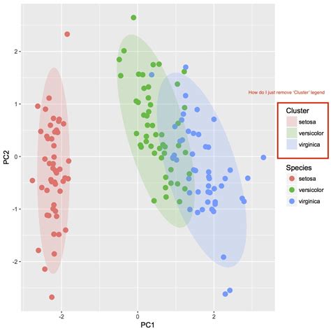 R Ggplot One Legend With Two Visual Properties Derived From Common Hot Sex Picture