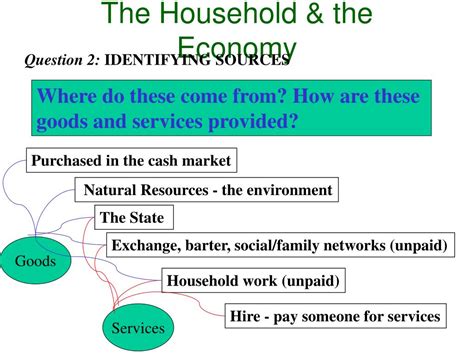 Ppt Household Economy Household Finance Micro Finance And Gender