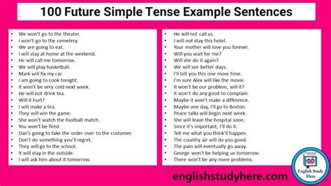 100 Future Simple Tense Example Sentences English Study Here