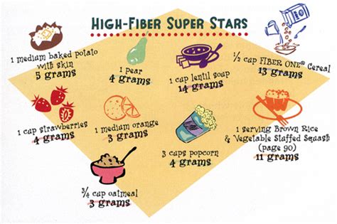 Fiber is an important nutrient for healthy digestion. FoodieGoneHealthy | Dietitian by Day, Gourmet Chef by Night