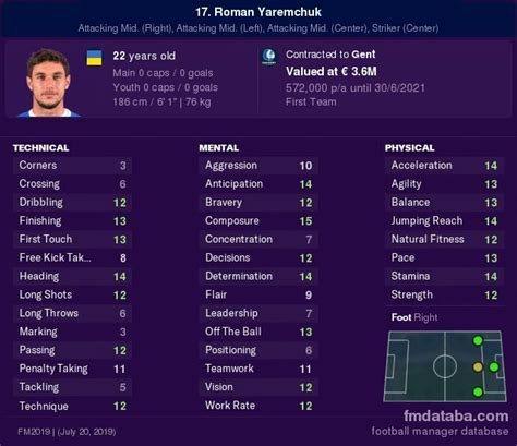 Yaremchuk, who is currently on euro 2020 duty, plays for. Roman Yaremchuk vs Haris Seferovic | Compare Now FM 2019 ...