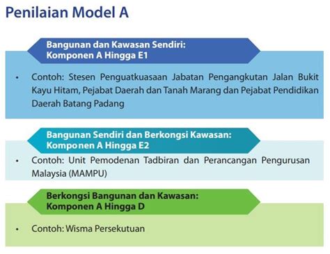 Latar belakang keluarga,upah dan pulangan persekolahan. Ekosistem Kondusif Sektor Awam (EKSA)