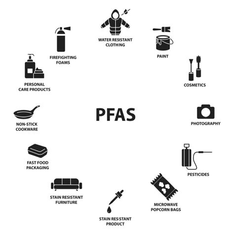 What You Need To Know About Pfas And Other Forever Chemicals” In Water