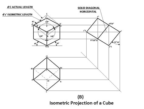 A Beginners Guide To Isometric Projection With Examples
