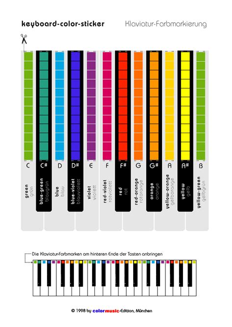 Spanisch teclado ‚tastatur', tecla, deutsch ‚taste', englisch keyboard), auch tastatur oder manual / pedal, bezeichnet eine reihe von tasten. Kostenlose Downloads bei Planetware - colormusic Farbnoten