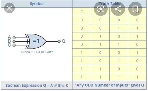 3 Input Xor Gate Truth Table