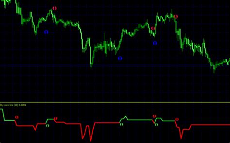 Volatility Indicator Mt4