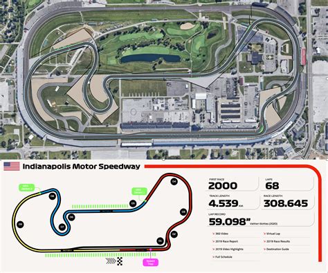 Indianapolis Motor Speedway Redesign Speedway In Usa R