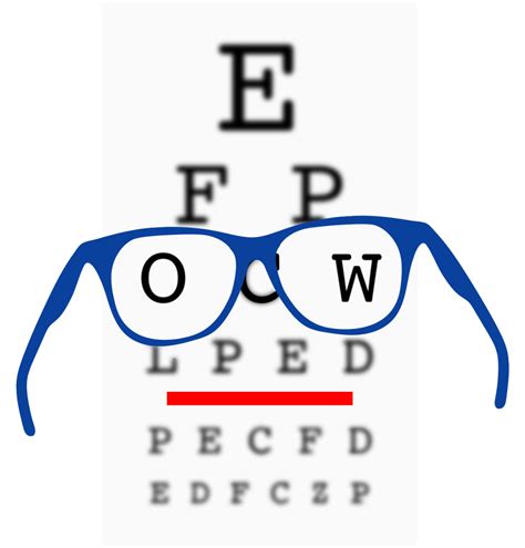 What Is Visual Acuity And How Does It Work Oscar Wylee