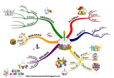 Peta Konsep Mind Mapping Online For Free Imagesee