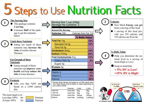 understanding the food label is key in your quest to adopt healthy eating habits check out this