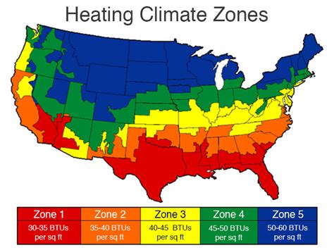 What are you really measuring? Calculate How Many BTUs are Needed to Heat Home - Inch ...