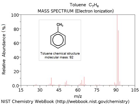 sorting - Python: Tabulating mass spectra fragments of ...
