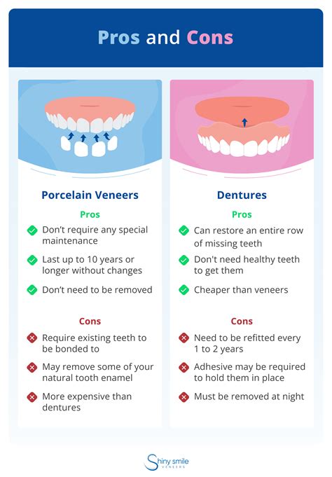 Veneers Vs Dentures Whats The Difference Shiny Smile Veneers