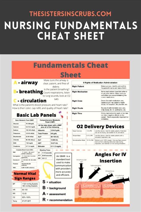Nurse Charting Cheat Sheet