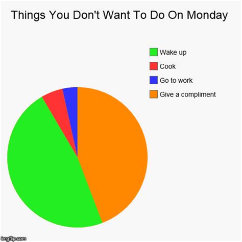 Check spelling or type a new query. Things You Don't Want To Do On Monday - Imgflip