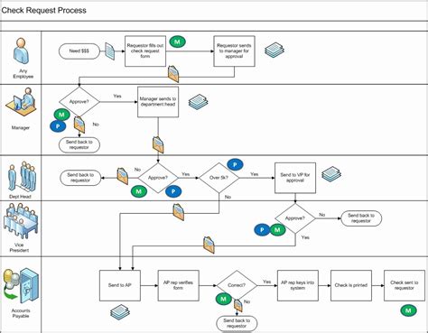 How To Create A Process Flow In Visio Jerry Palmers Template