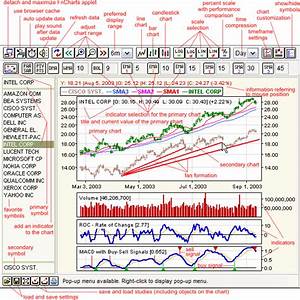 Nse Intraday Charts Free Typo Designs