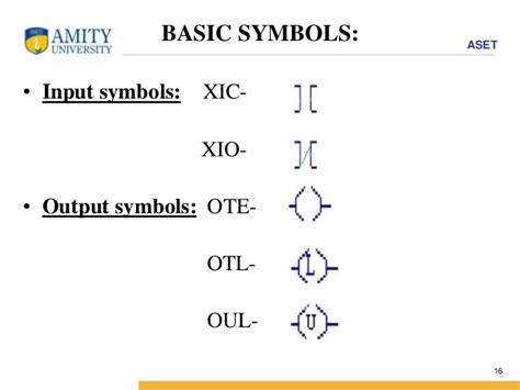 You can either copy paste or use the pi code in your. Basics of Automation, PLC and SCADA