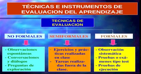 Tecnicas E Instrumentos De Evaluacion