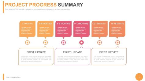 Project Management Status Powerpoint Presentation With Slides