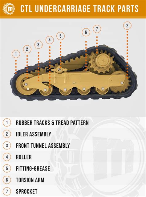 Rubber Tracks Guide Monster Tires Industrial Tires Rubber Tracks