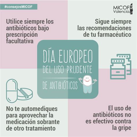 Día Europeo Del Uso Prudente De Antibióticos Consejosmicof Farmacia Consejos Para La Salud
