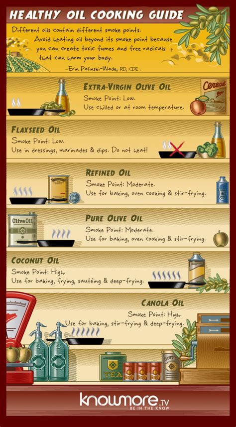 A Guide To Cooking With Healthy Oils Infographic